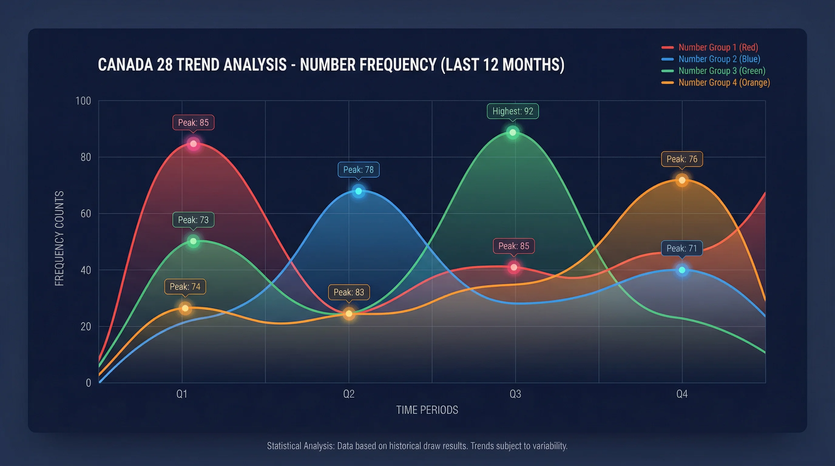 加拿大pc走势图数据分析实战案例